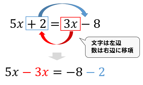 一次 方程式 と は 簡単 に