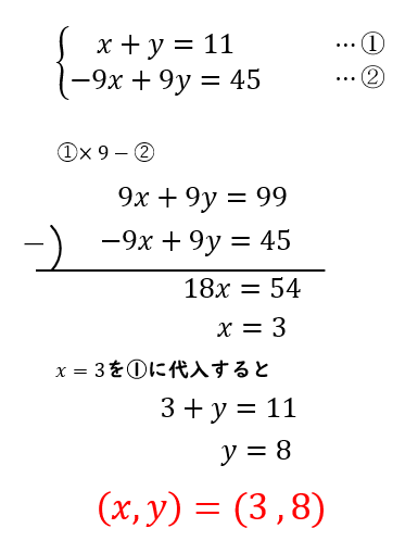 方程式練習問題 連立方程式の文章問題 桁の自然数 方程式の解き方まとめサイト