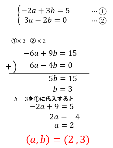連立方程式の解が与えられている問題の解き方は 方程式の解き方まとめサイト