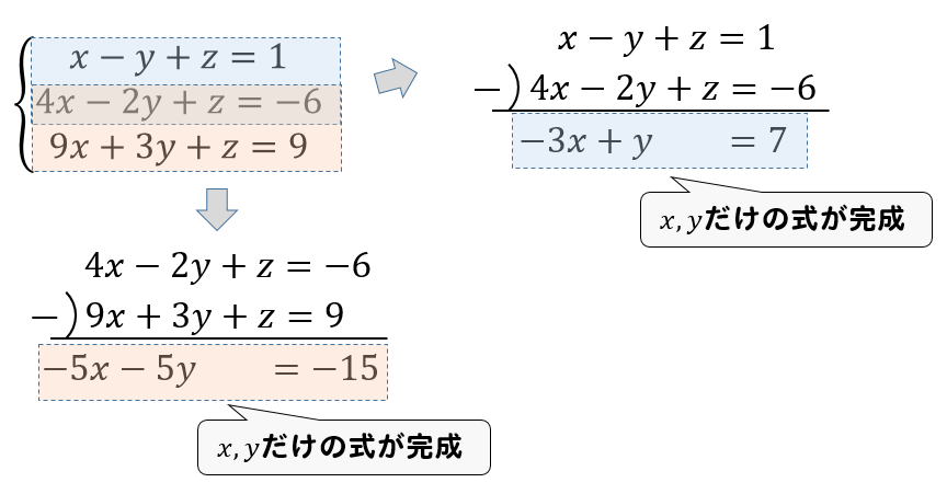 連立方程式３つあるときの計算方法は 例題を使って解き方を解説