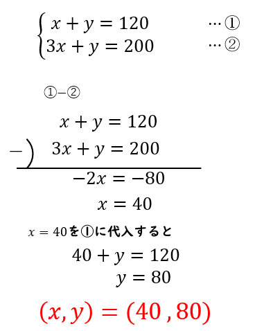 方程式練習問題 連立方程式の文章問題 割合 パーセント 方程式の解き方まとめサイト