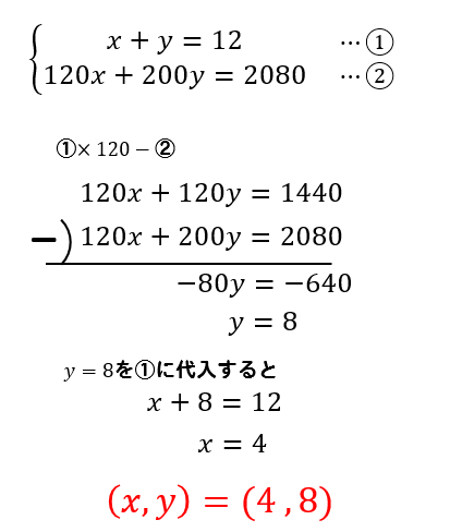 連立方程式の利用 文章問題 解き方まとめ 方程式の解き方まとめ