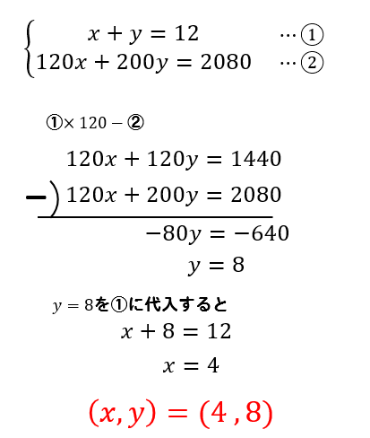 連立方程式の利用 文章問題 解き方まとめ 方程式の解き方まとめサイト