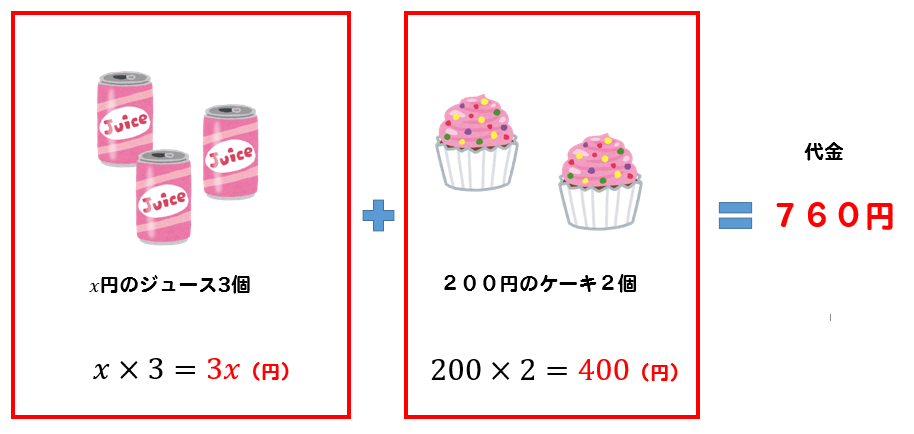 一次方程式の利用問題 解き方まとめ 方程式の解き方まとめサイト