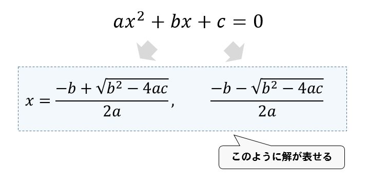 二次方程式の判別式 重解 実数解 解なし それぞれの見分け方を解説