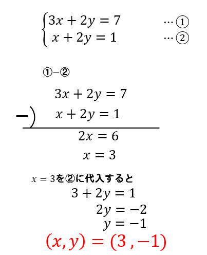 方程式の高校入試問題 連立方程式 方程式の解き方まとめサイト