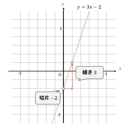 連立方程式 グラフの交点を使って解を求める問題は 書き方をイチから解説 方程式の解き方まとめサイト