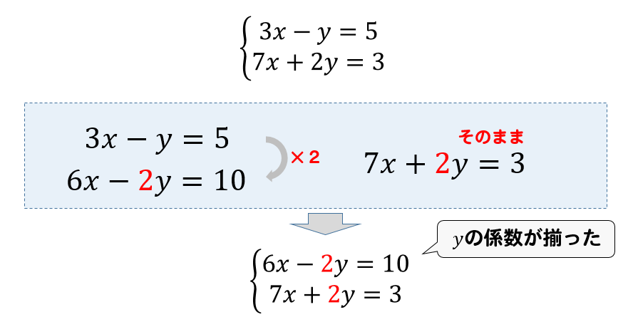連立方程式 加減法を使った問題の解き方は やり方をイチから解説